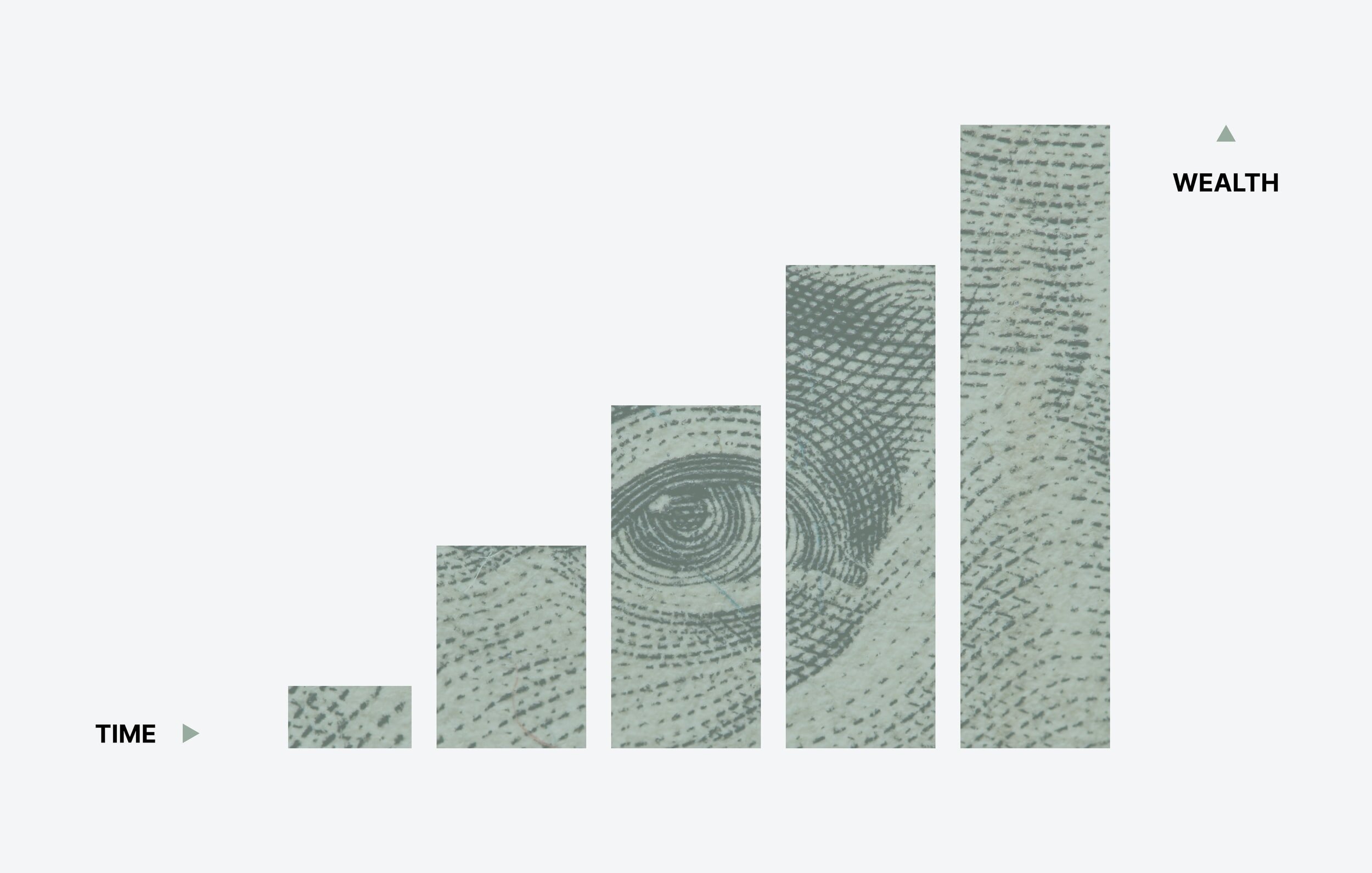 Three Simple Portfolios for Building Long-Term Wealth